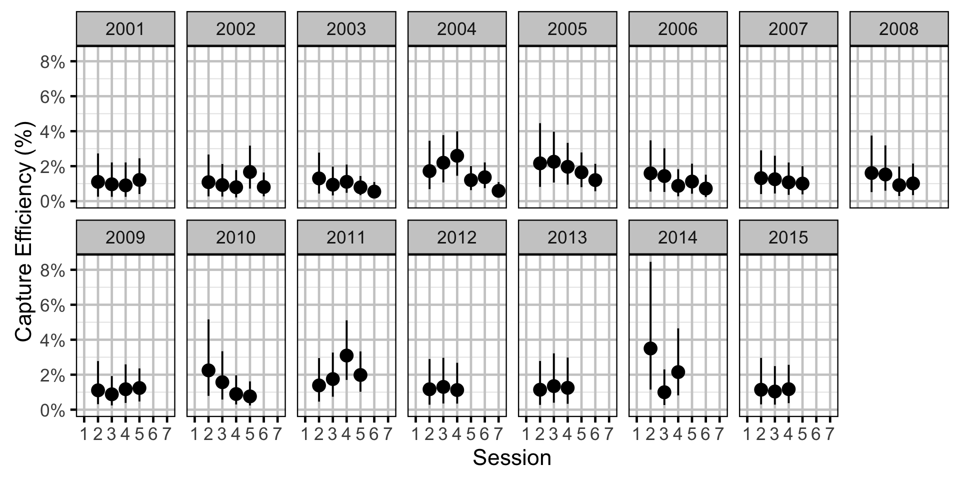 figures/efficiency/Adult WP/session-year.png